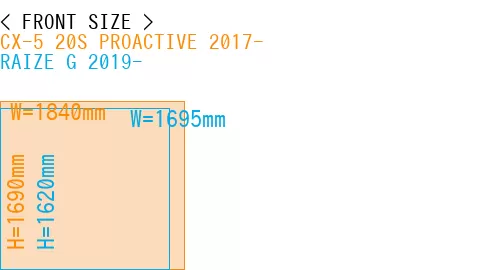 #CX-5 20S PROACTIVE 2017- + RAIZE G 2019-